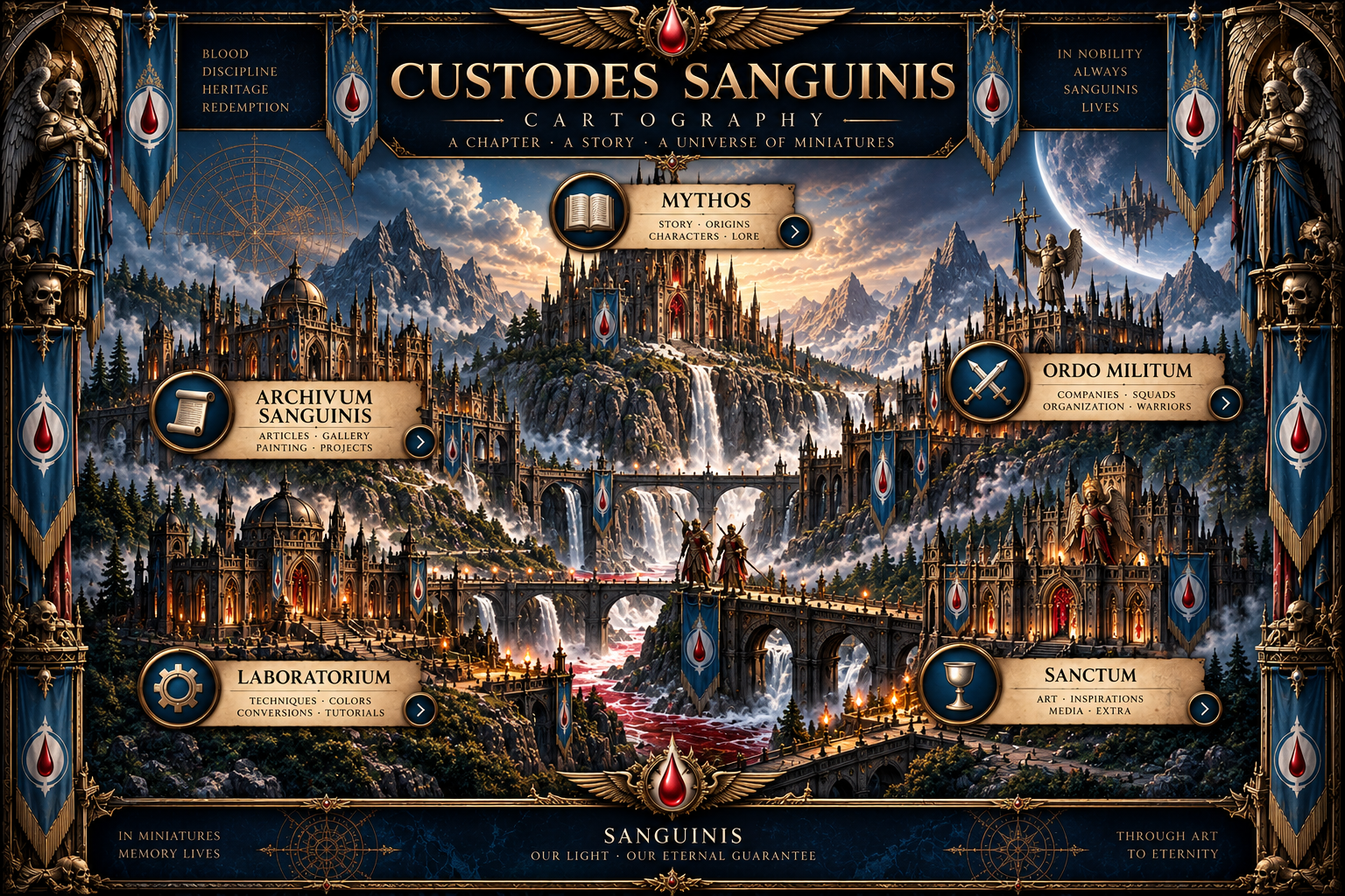 Custodes Sanguinis Cartographia, a gothic map with five regions: Mythos, Archivium Sanguinis, Ordo Militum, Laboratorium, and Sanctum